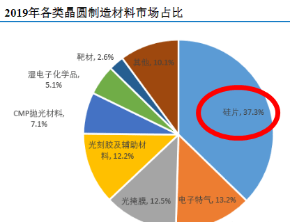 纳米材料布料