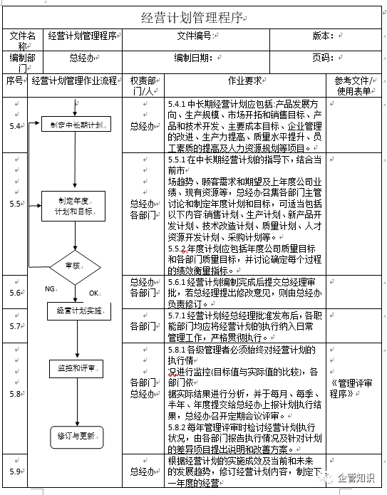 法兰的产品知识