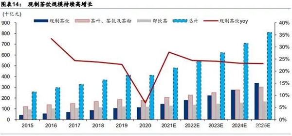 杀菌剂处理的优缺点