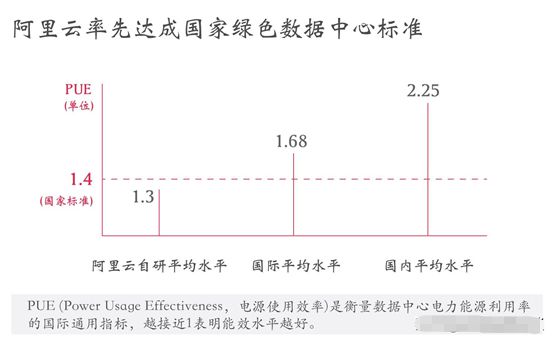 炔烃在能源中的利用