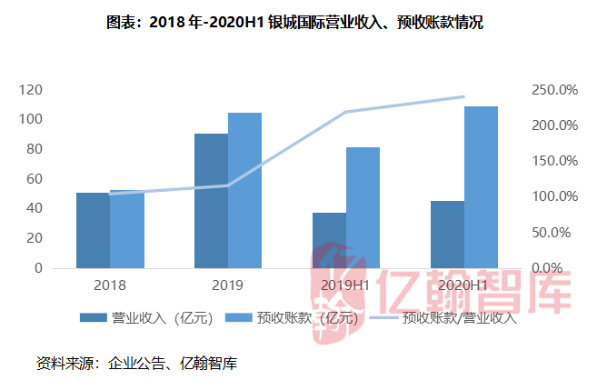 绒面印刷