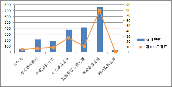 木炭焦炭区别