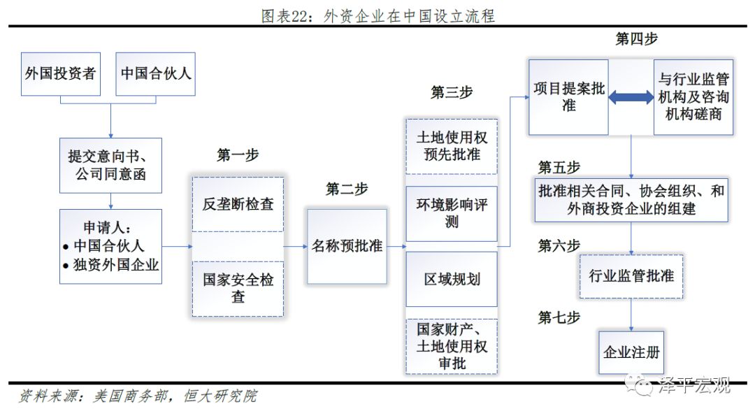 一卡通系统组成