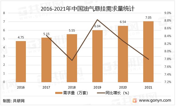 油气悬挂