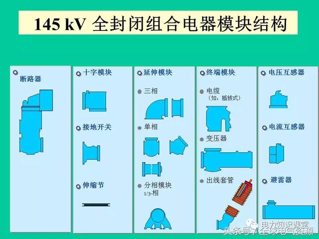 认识高压成套配电供电设备