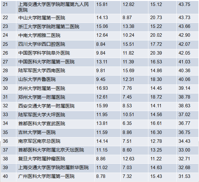 北京肿瘤科医院排名第一