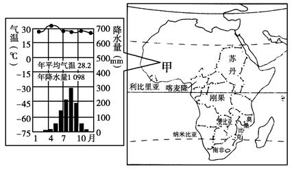 动物模型与原油航线的关系