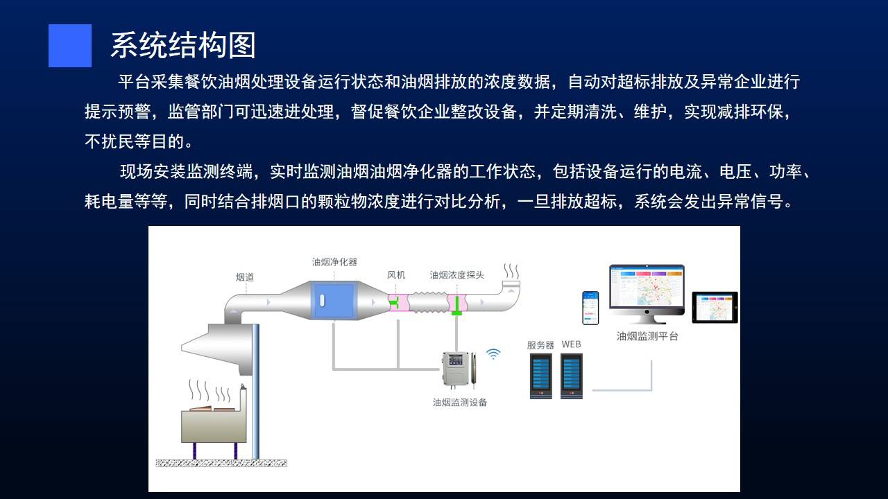 环保塑料水表