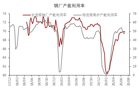 硅锰和锰硅