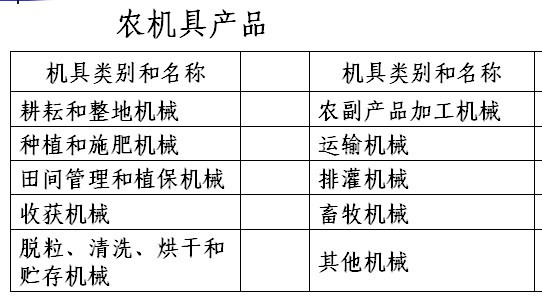 农业机械运用与管理