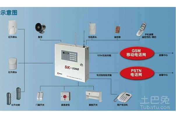 防盗报警器安装视频