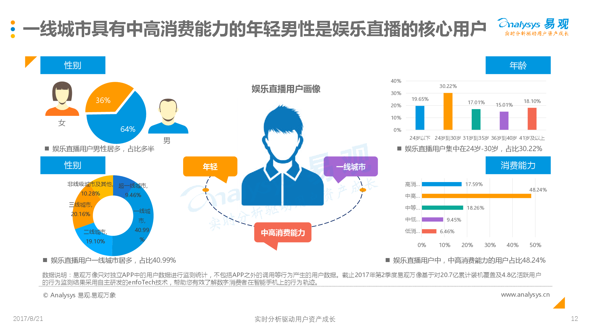 体育直播运营模式