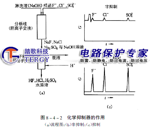 利用静电吸附作用的电器