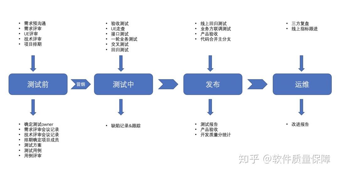 软化剂加水