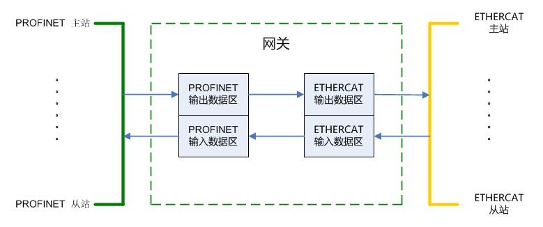 宠物笼设计