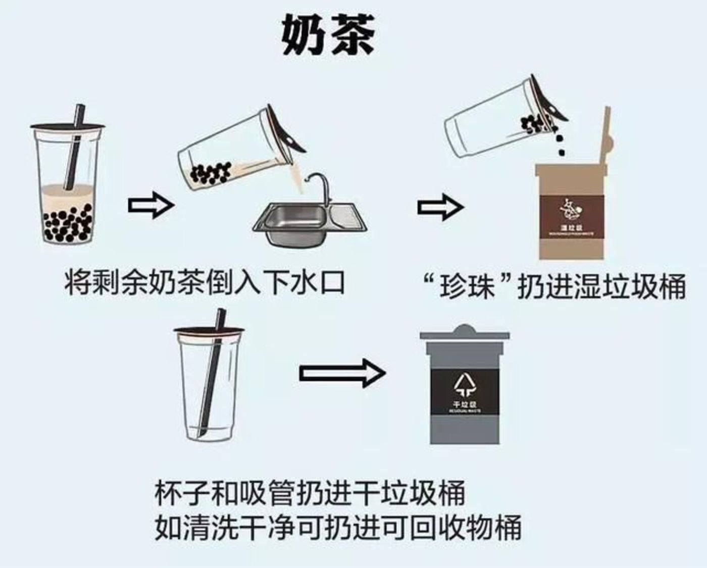 塑料带怎么拆