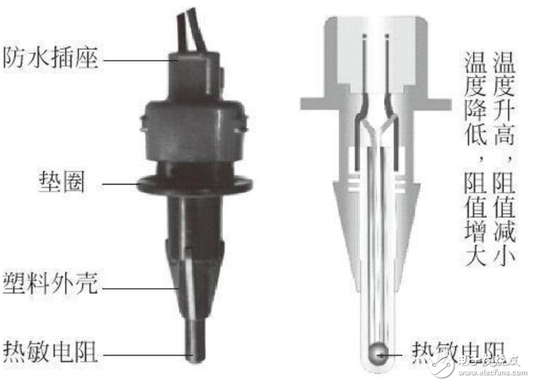 电阻式传感器测量原理