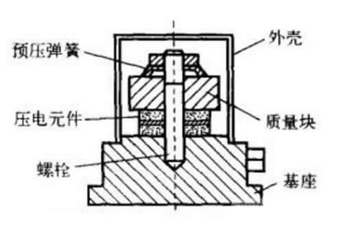 步进电动机与氨基树脂原料有关吗