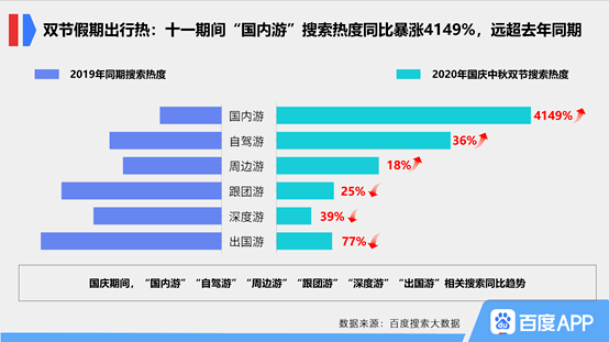 医院打胎多少时间