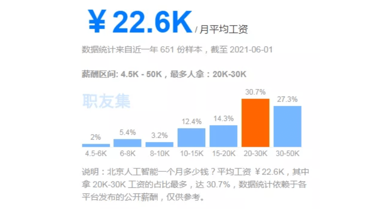 人工智能专业学什么就业方向