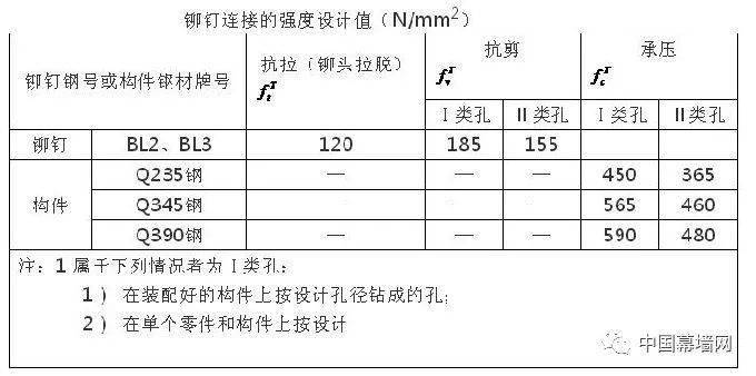 振动筛设计说明书