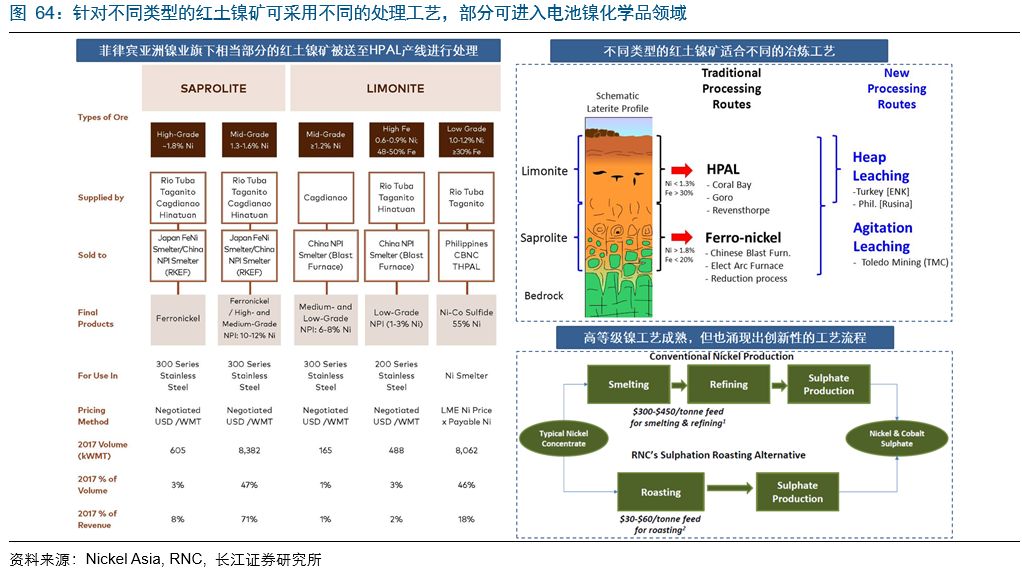 gpps材料是什么材料