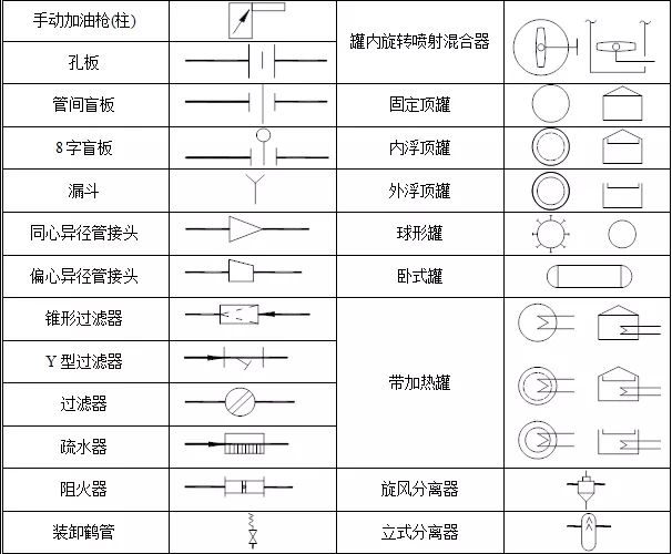 各类化工仪表接线符号