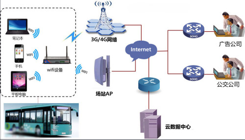 车载影碟机电源接口图