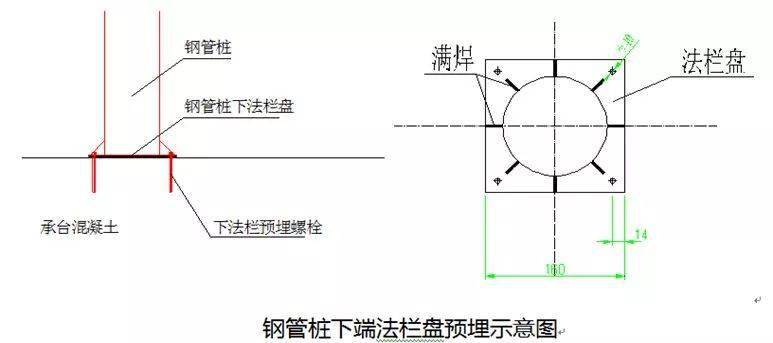 绳锚是什么