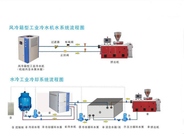 冷水机的设定温度怎么设定