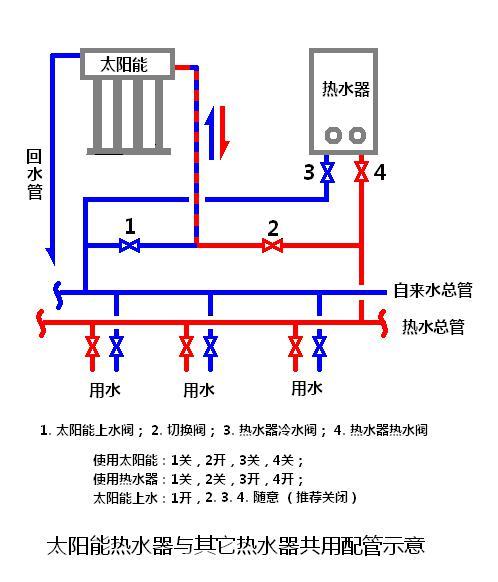 太阳能热水器单向阀安装图