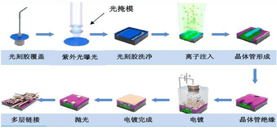 涂塑工艺,涂塑工艺与数据驱动决策，探索未来制造业的新版图,互动性策略解析_撤版78.26.86