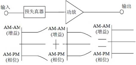 复写纸的原理