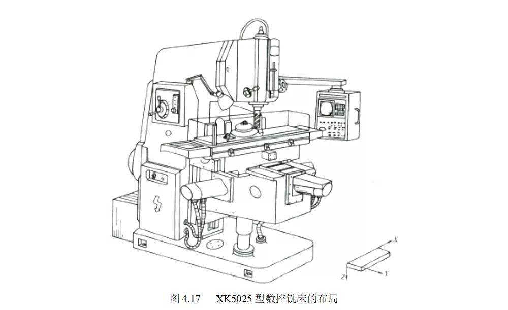 机床和模具