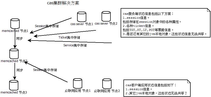 锌粉cas