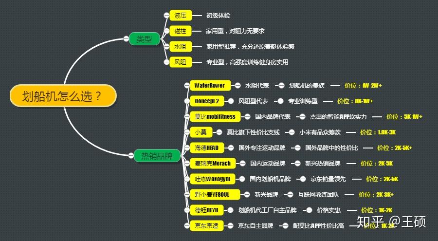 按摩器材在哪里买好