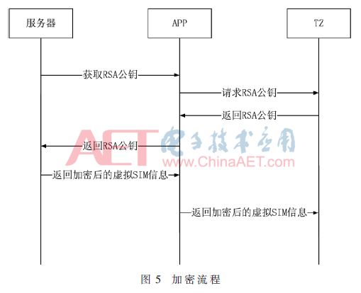 加密软件原理与方法