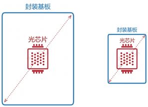 帐芯与灰色硅石的区别