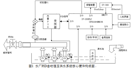 灯具遥控器原理