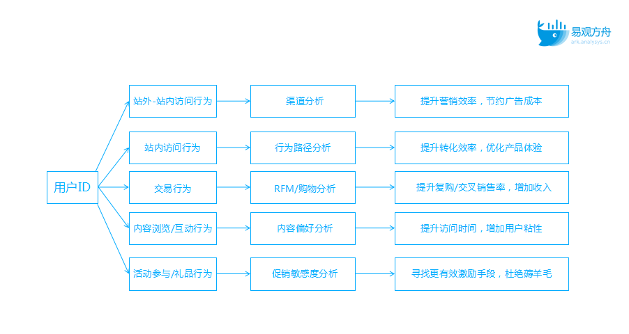 刺绣体系