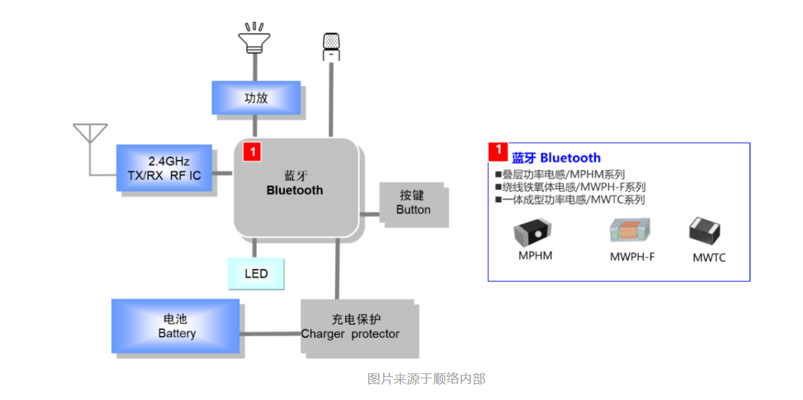 络筒并线工序作用