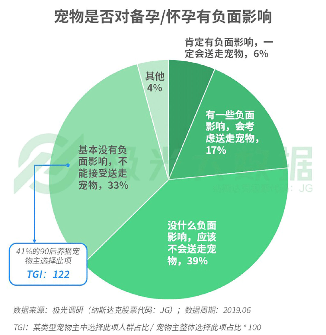 宠物清洁价格