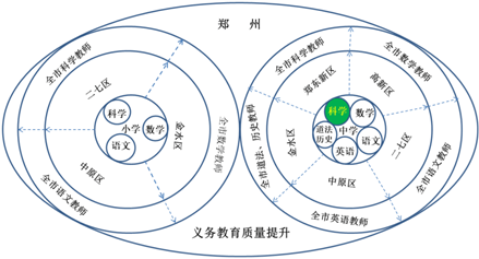 圆形锆石