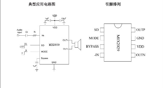 收音机是哪种滤波器