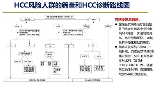 阀门控制系统