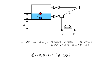 差压式变送器的工作原理,差压式变送器的工作原理与创新执行设计解析,实地数据分析计划_Z57.55.51