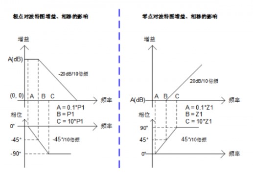 鉴频器有哪些,鉴频器的种类及其实地验证数据设计，探究WearOS 12.41.85的应用,快速设计响应计划_Advance54.36.99