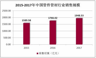 管材行业的发展趋势,管材行业的发展趋势与实地数据评估设计探讨，WP版82.81.46分析,定性评估解析_tool96.97.83