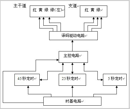 交通信号系统设计,交通信号系统设计，最佳精选解释定义与探讨,快速响应计划解析_精英版96.40.69