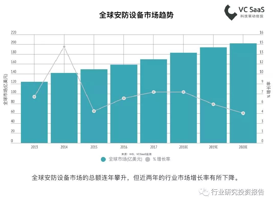 折叠桌市场分析